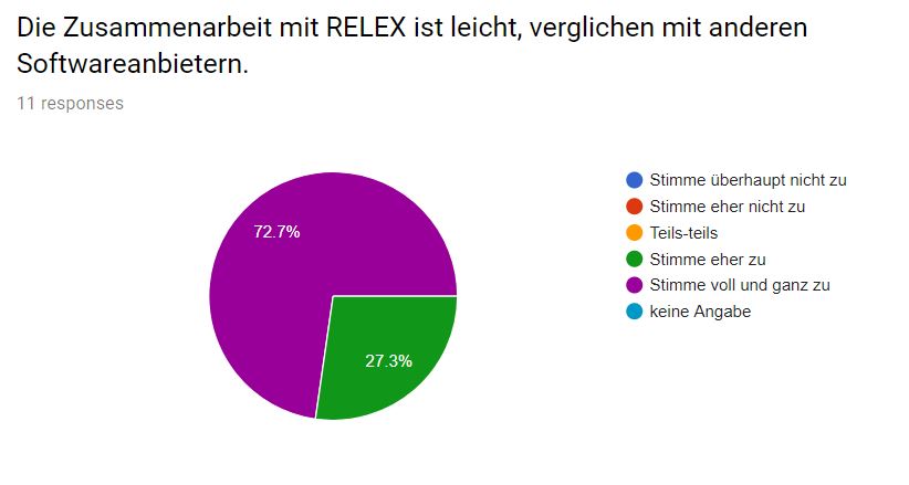 RELEX Kundenzufriedenheitsumfrage 2017