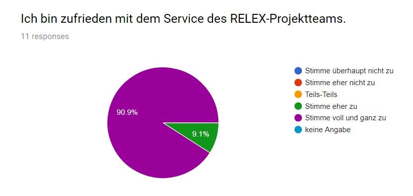 RELEX Kundenzufriedenheitsumfrage 2017