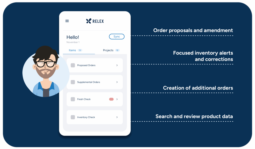 An illustration showing the capabilities of the RELEX Mobile solution.