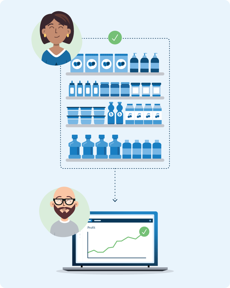 Illustration des Optimierungsprozesses der Produktmix-Strategie: eine zufriedene Kundin, die über eine gestrichelte Linie mit einem mit Flaschen gefüllten Supermarktregal verbunden ist, das wiederum mit einem männlichen Analysten verbunden ist, der auf einem Laptop eine positive Wachstumskurve betrachtet
