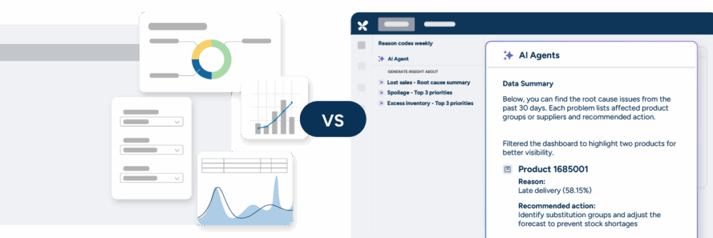 Diagramma di confronto: dashboard retail manuali tradizionali contro agenti IA che individuano e risolvono i problemi in automatico